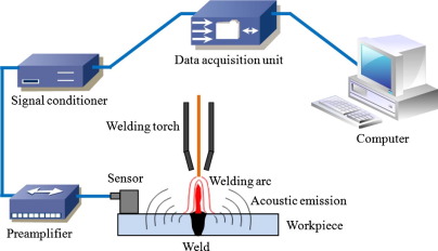 Contrôle qualité en résonance acoustique